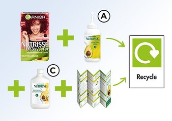 recycling products within the nutrisse pack