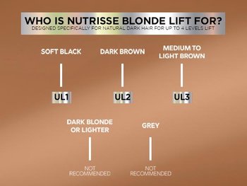 Blonde Lift Routine