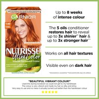 Nutrisse 7.40 Claims